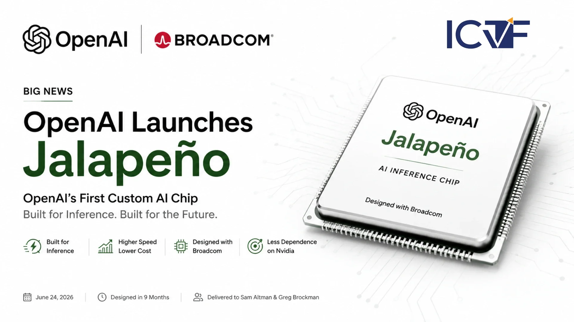 OpenAI Launches Jalapeño: Its First Custom AI Inference Chip with Broadcom